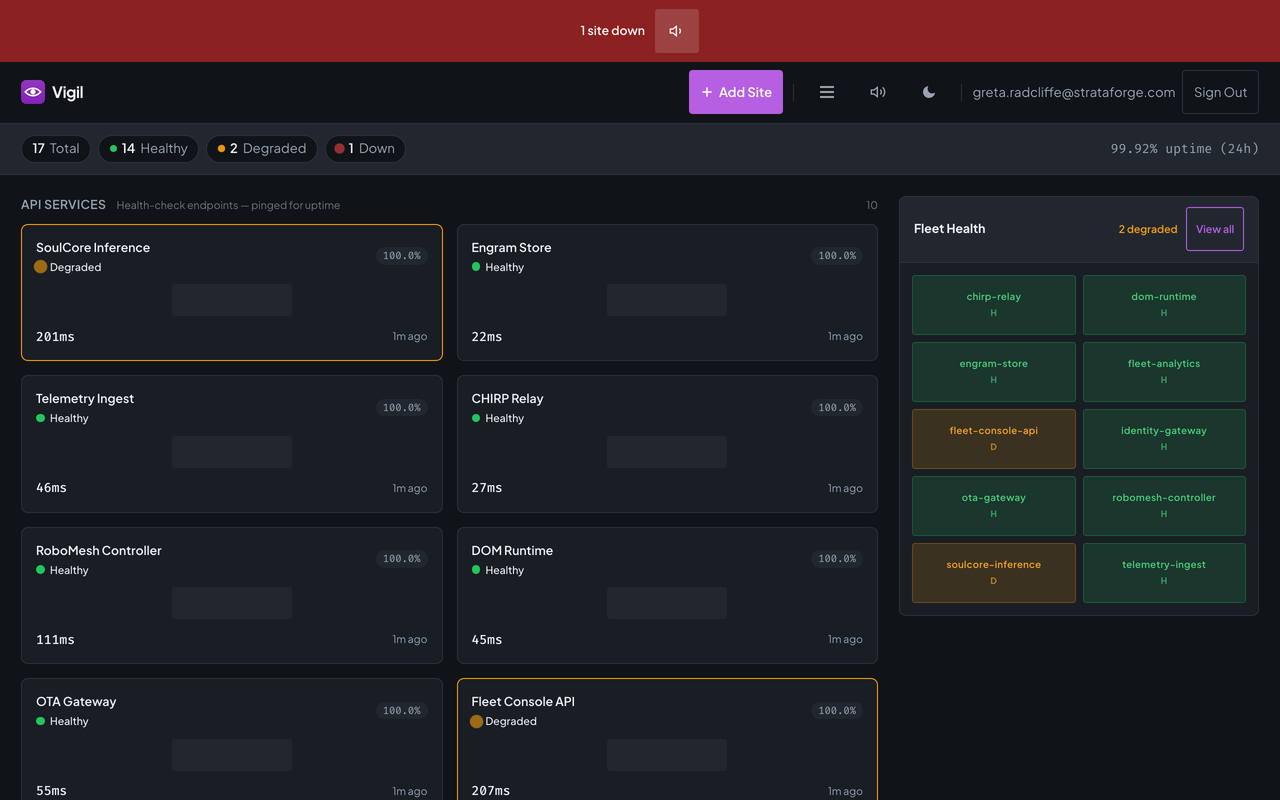 Vigil's dashboard for StrataForge Robotics: a red banner reading 1 site down, status counts, cards for ten services, a web app, and six websites, and a Fleet Health panel.