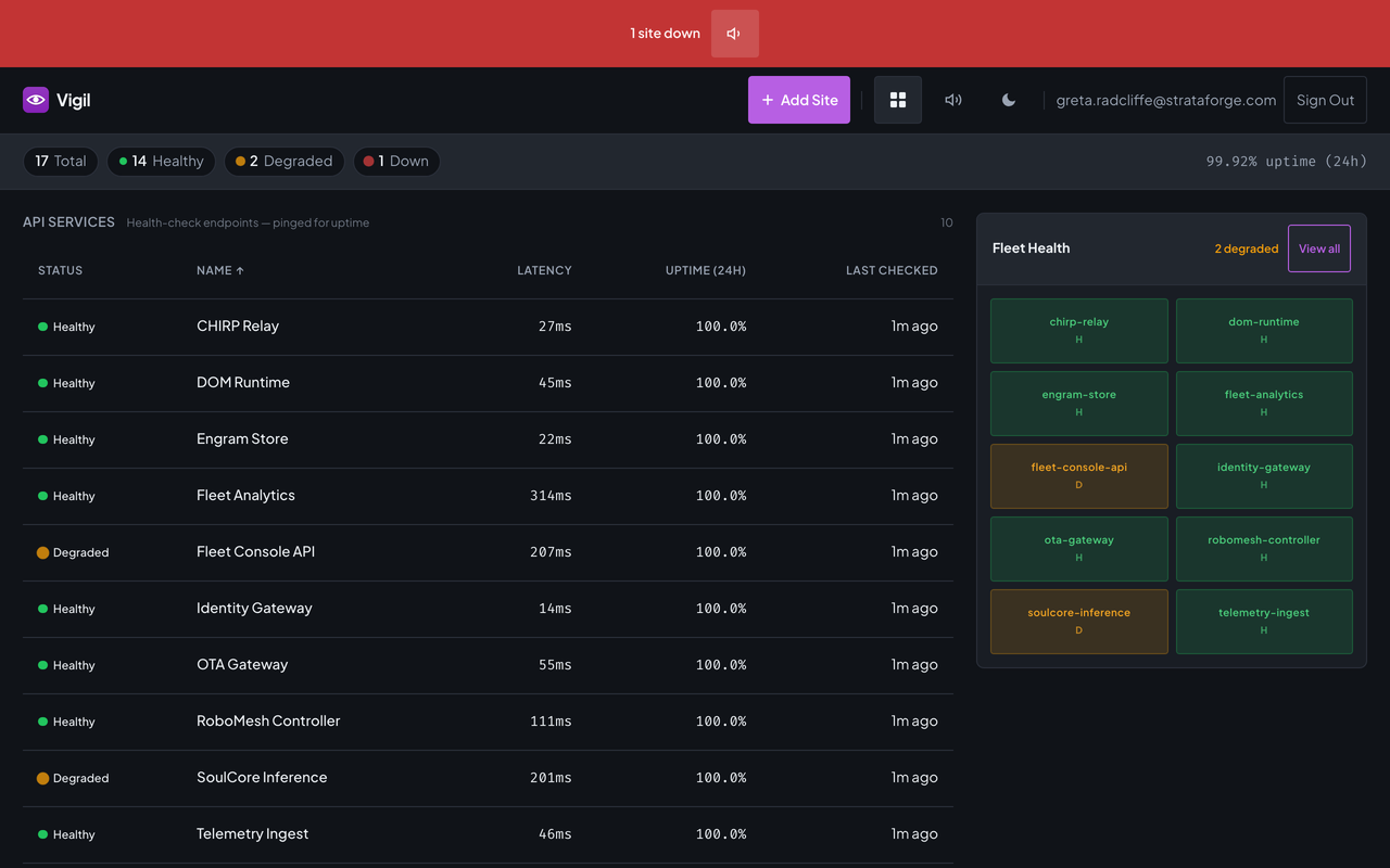 Vigil's list view for StrataForge Robotics: a sortable table of every monitored site with status, name, latency, 24-hour uptime, and last check time.