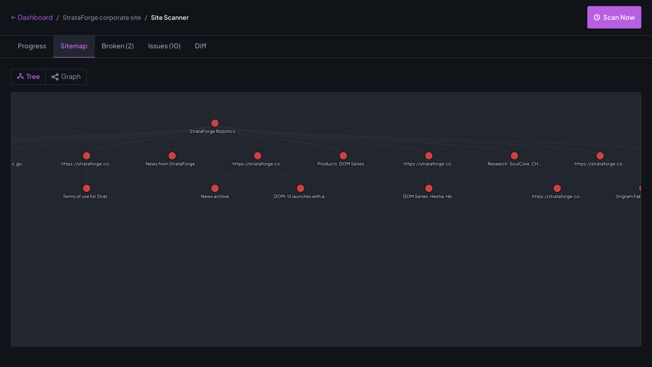 Vigil's scanner sitemap for the StrataForge corporate site: a tree of every page the crawl found.